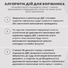 Зняття арешту з майна боржника